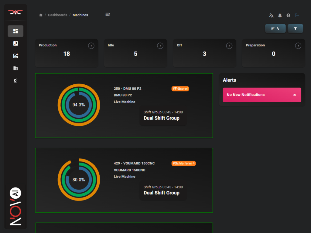 WatchMen dashboard with machine status, OEE indicators and alerts