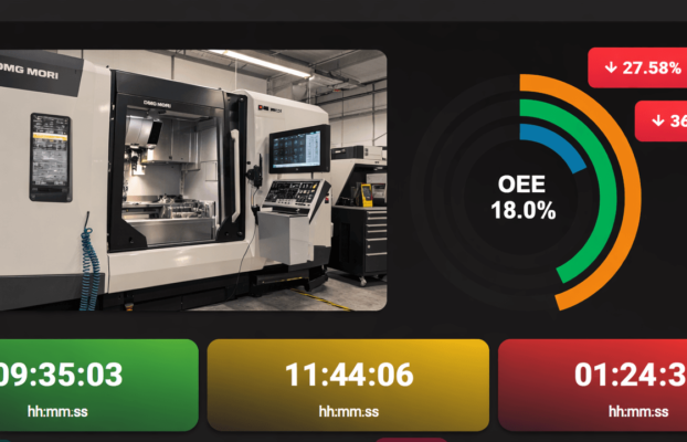 Homepage_de 54 OEE-Transparenz schaffen: Die versteckten Leistungsverluste endlich systematisch aufdecken