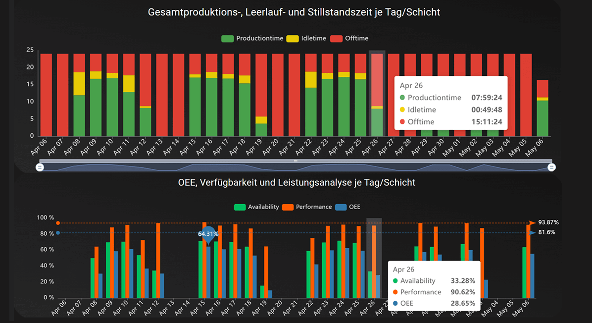 OEE Software Anbieter Deutschland: Wie Unternehmen die richtige Lösung auswählen