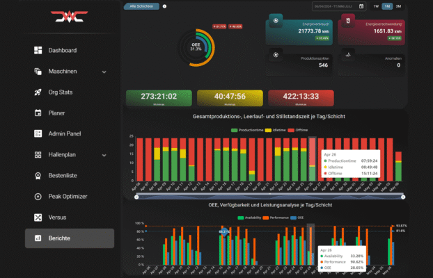 Homepage_de 54 Brownfield Retrofit ohne SPS-Zugriff mit externem Sensor Edge-Auswertung und Dashboard. OEE Verfügbarkeitsverluste reduzieren