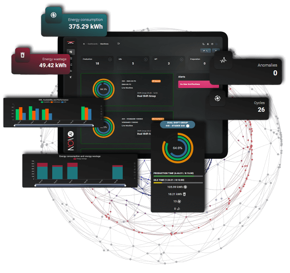 WatchMen Dashboard auf Monitor und Smartphone, umgeben von Kennzahlen zu Energieverbrauch, Anomalien, Zyklen und Produktionsleistung.