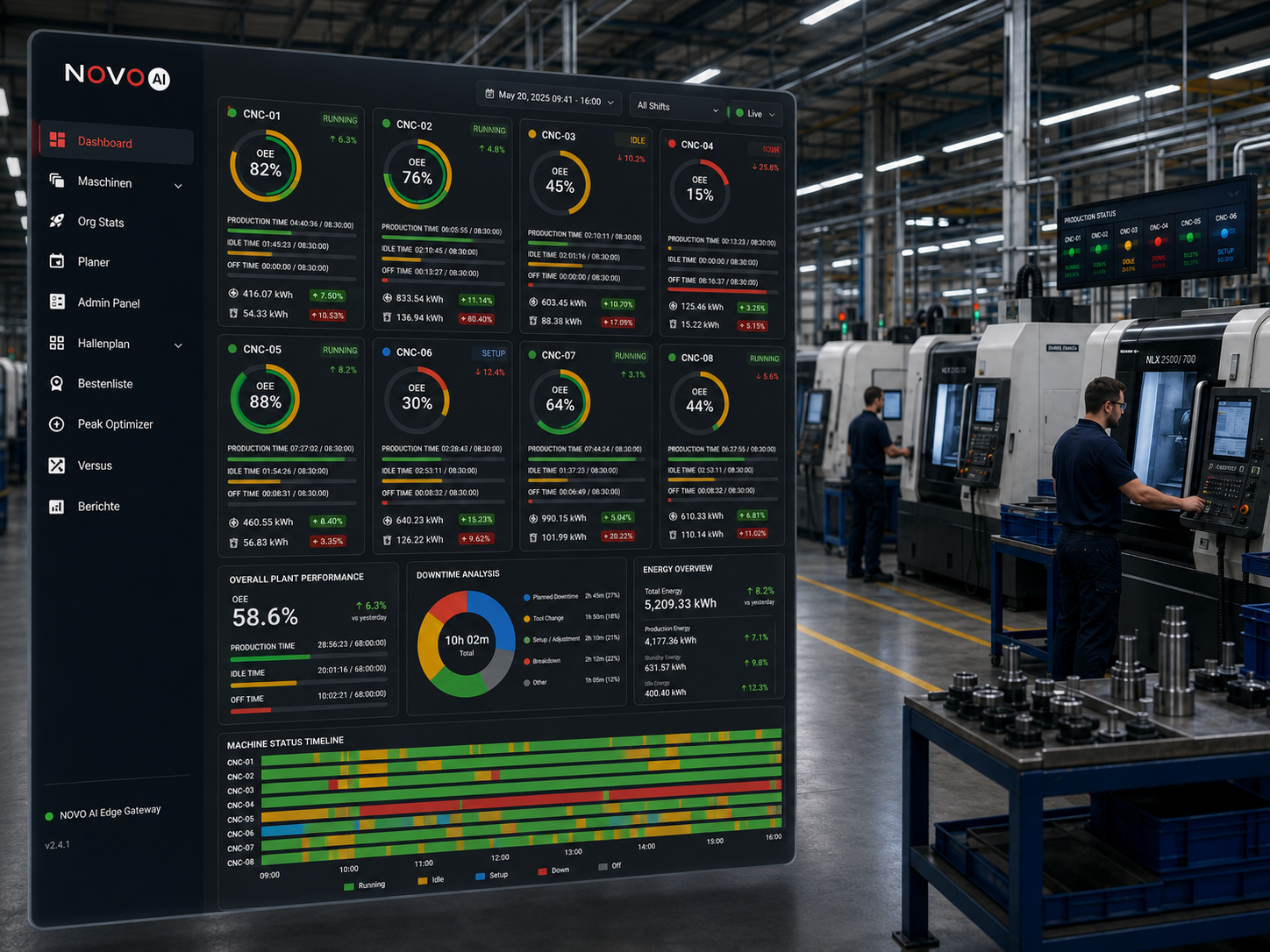 Illustriertes Produktionsdashboard vor einer CNC-Fertigung mit OEE-Kacheln, Stillstandsdiagramm und farbigen Maschinenstatus-Zeitachsen.