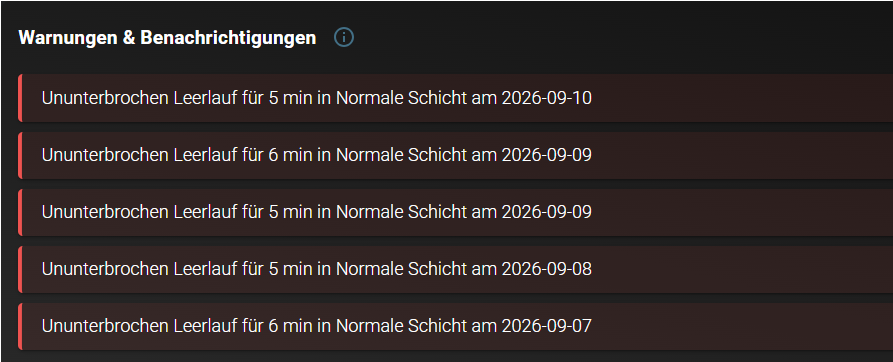 Deutschsprachige Warnungs&uuml;bersicht mit f&uuml;nf Meldungen zu ununterbrochenem Leerlauf von f&uuml;nf oder sechs Minuten.