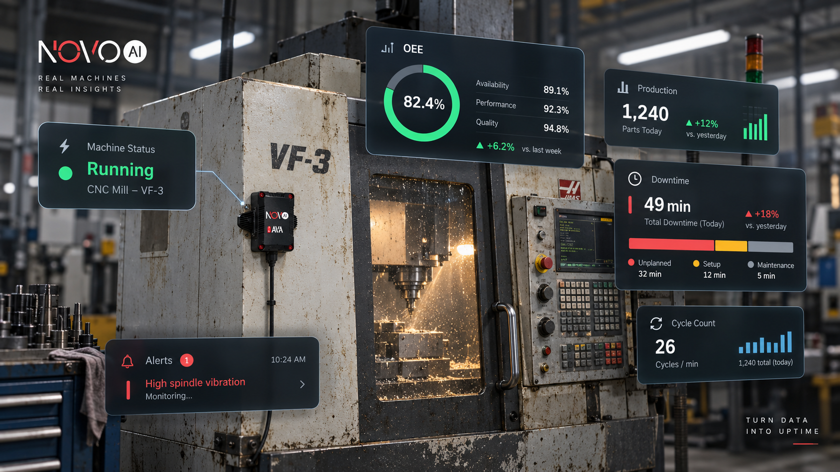 Edge Computing in der Produktion für OEE an Bestandsmaschinen